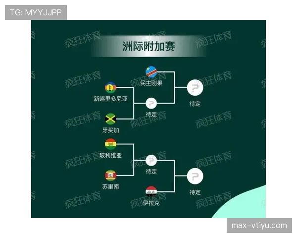 2026世界杯小组赛全部赛果影响淘汰赛：32强路径正式明确